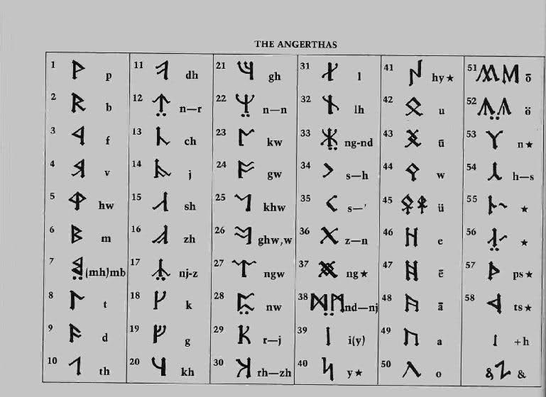 Źródło: www.beyond-the-imagination.pun.pl