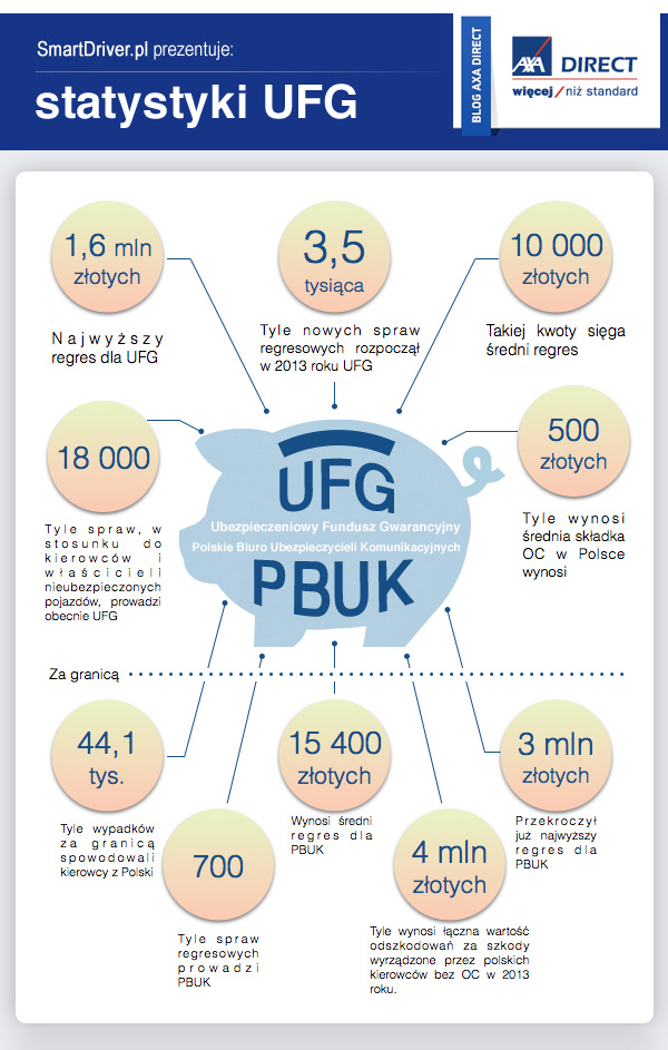 Źródło: www.smartdriver.pl
