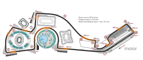 Źródło: f1records.eu